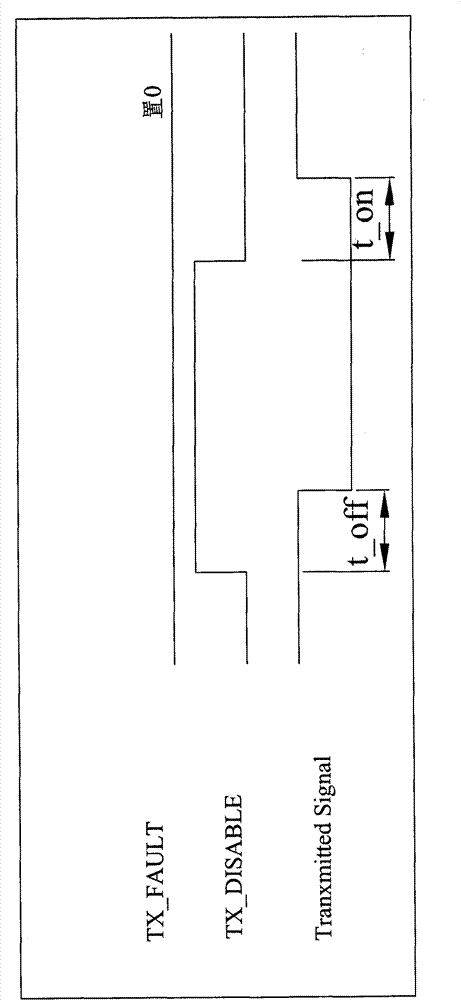 Detecting device and detecting method of time sequence parameters of small package pluggable transceiver