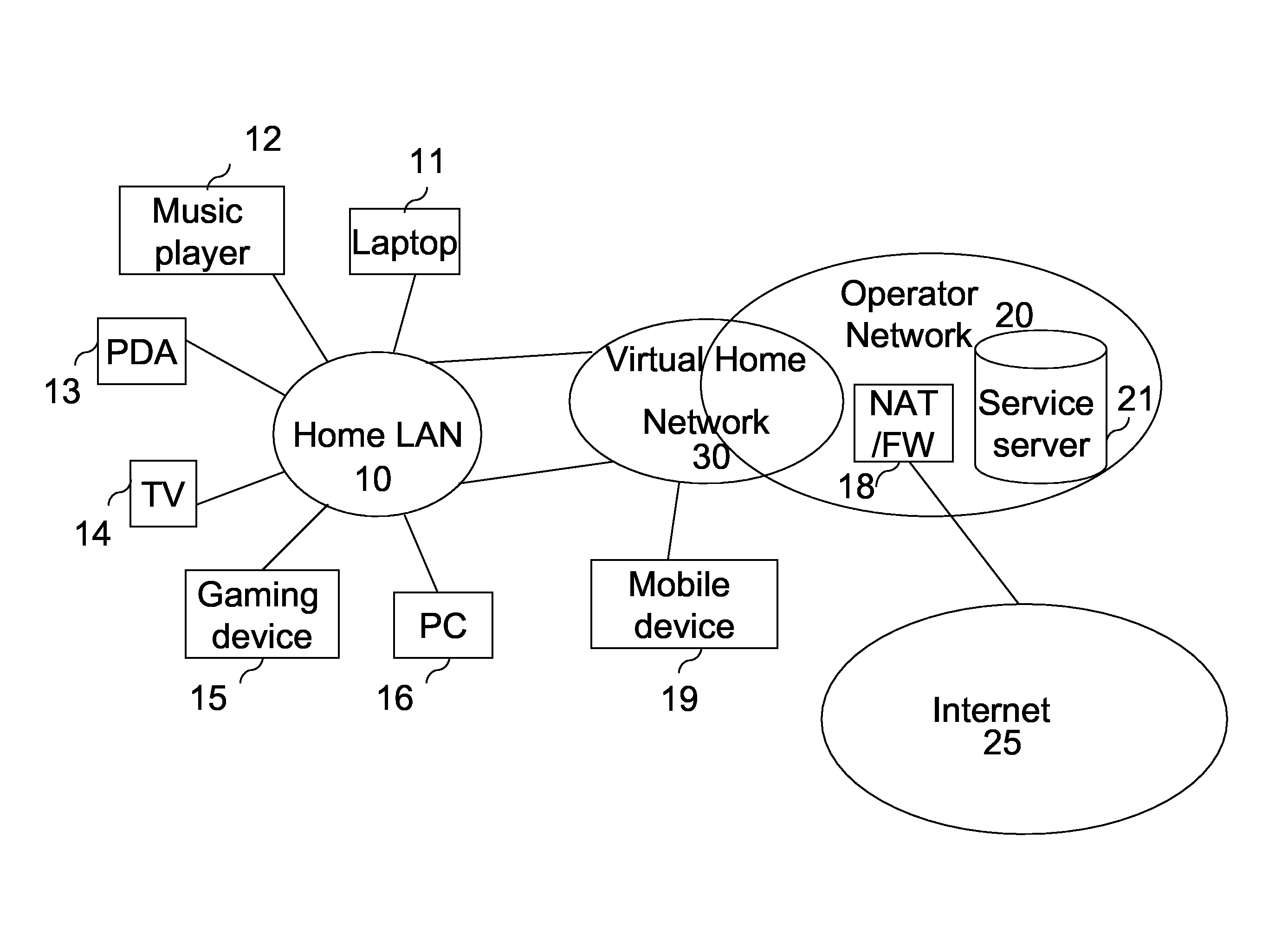 Operator Managed Virtual Home Network