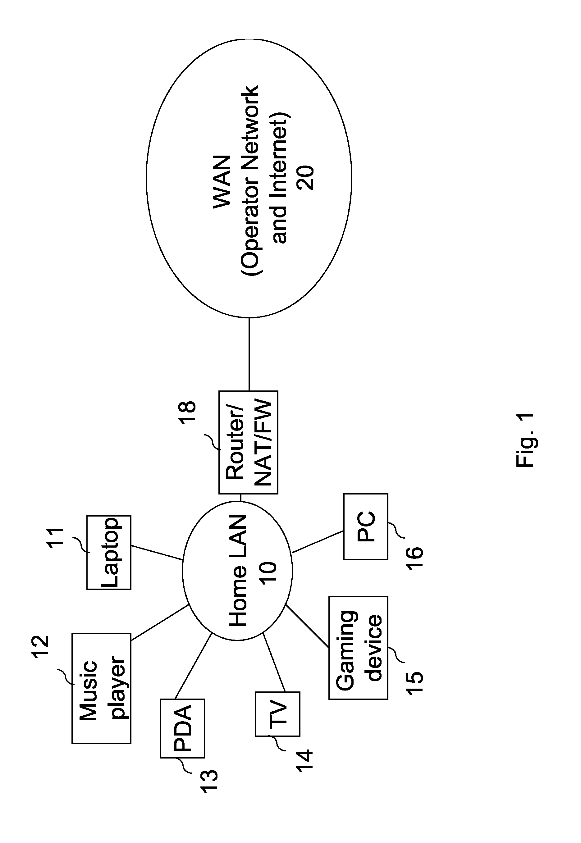 Operator Managed Virtual Home Network