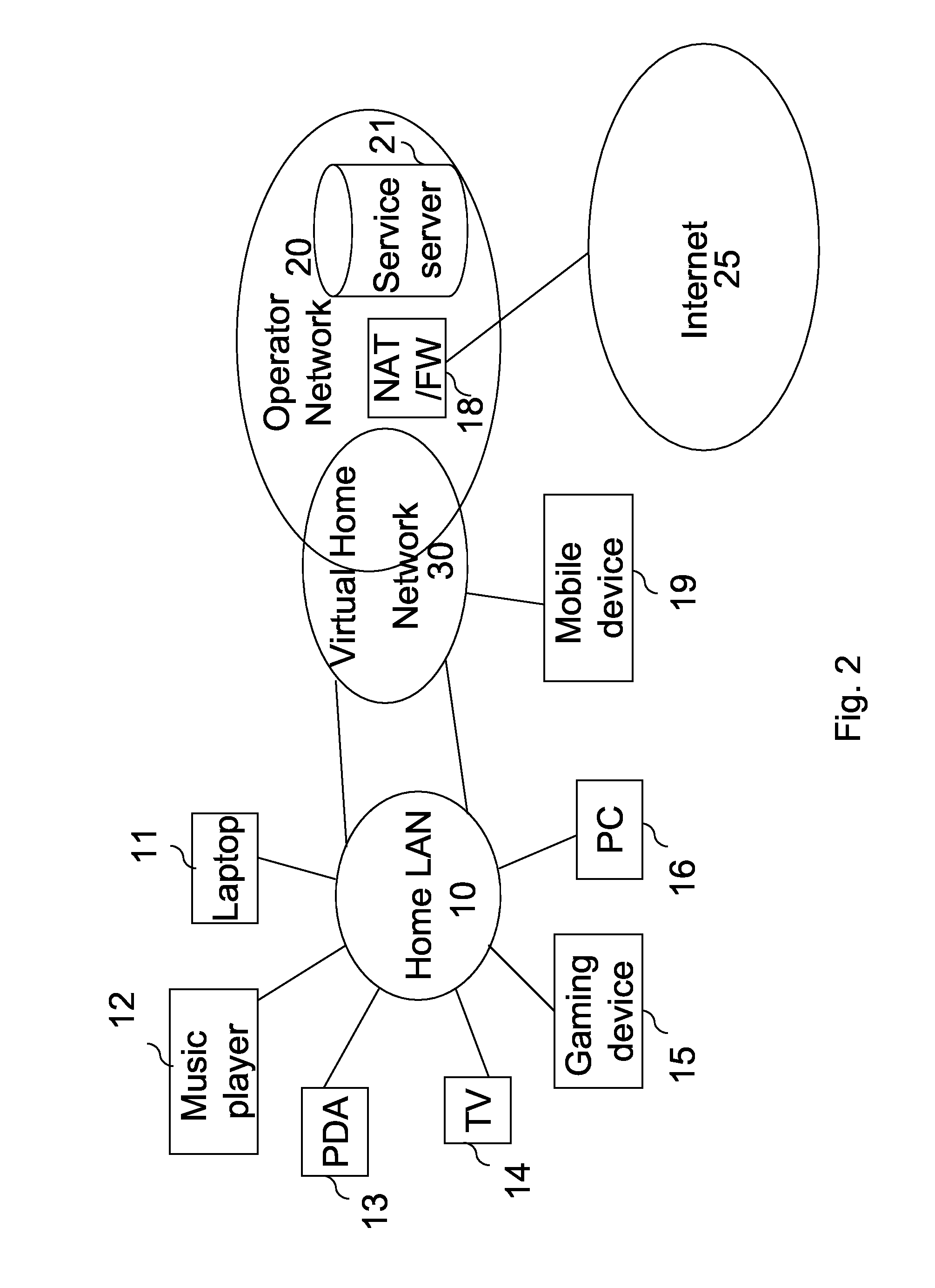 Operator Managed Virtual Home Network