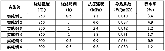 Sintering project abandoned soil expanded perlite heat insulation and decoration integral board and preparation method thereof