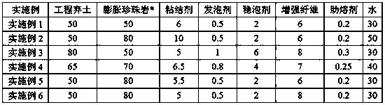 Sintering project abandoned soil expanded perlite heat insulation and decoration integral board and preparation method thereof