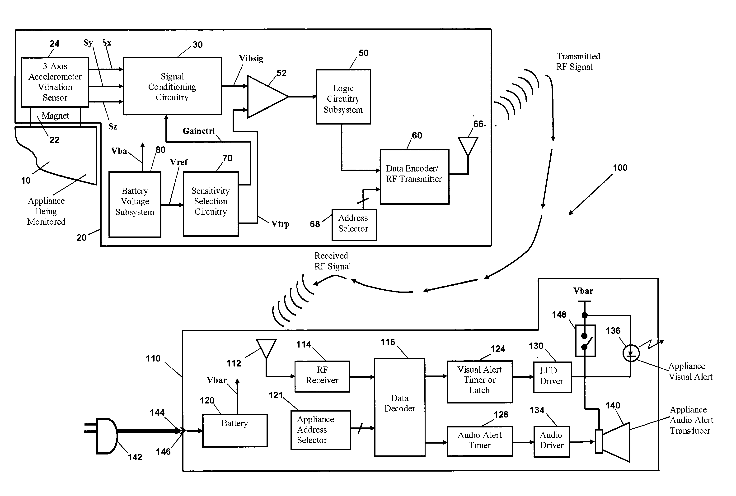 Machine or device monitoring and alert method and system