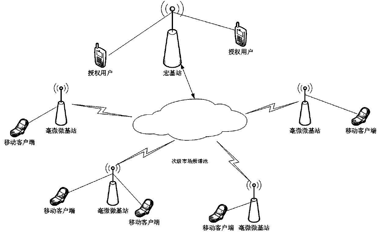 A balance method of energy efficiency and spectral efficiency for ultra-dense deployment of heterogeneous networks in micro base stations