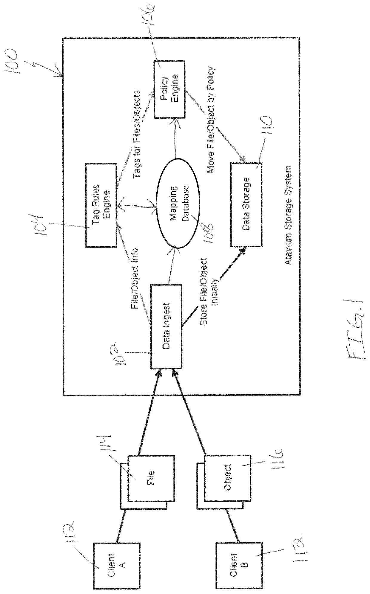 Systems and methods for data management using zero-touch tagging