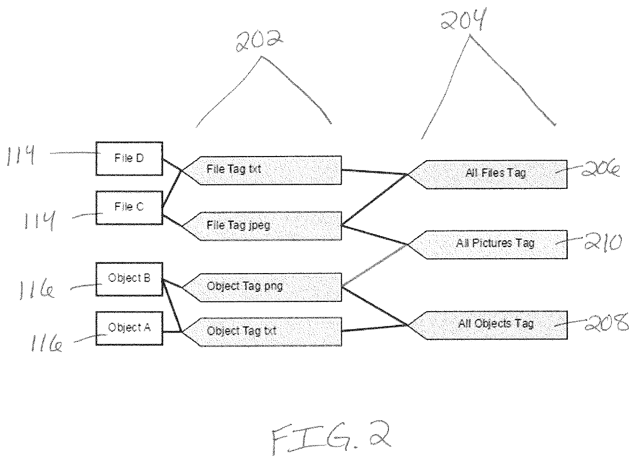 Systems and methods for data management using zero-touch tagging