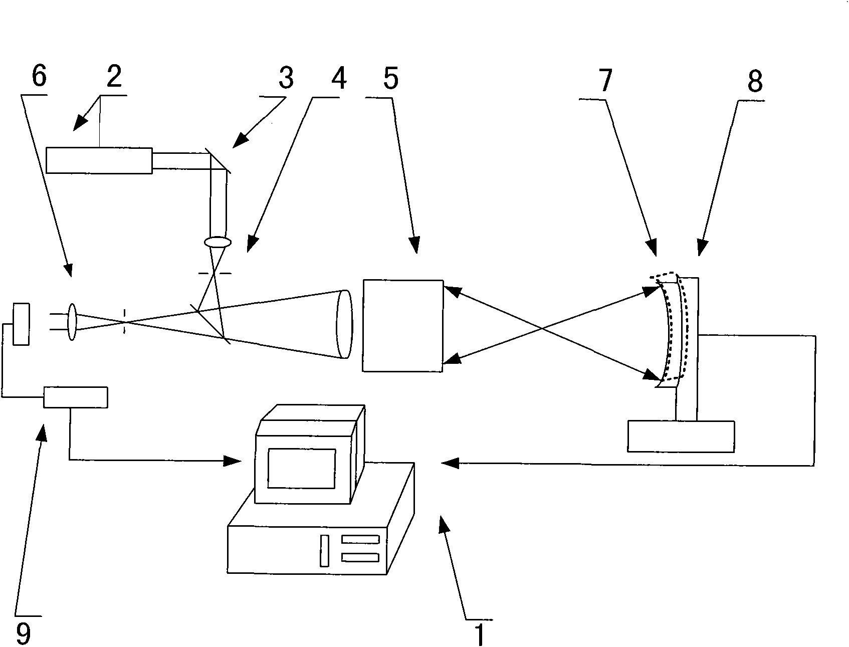 Novel spherical absolute measurement system and method thereof