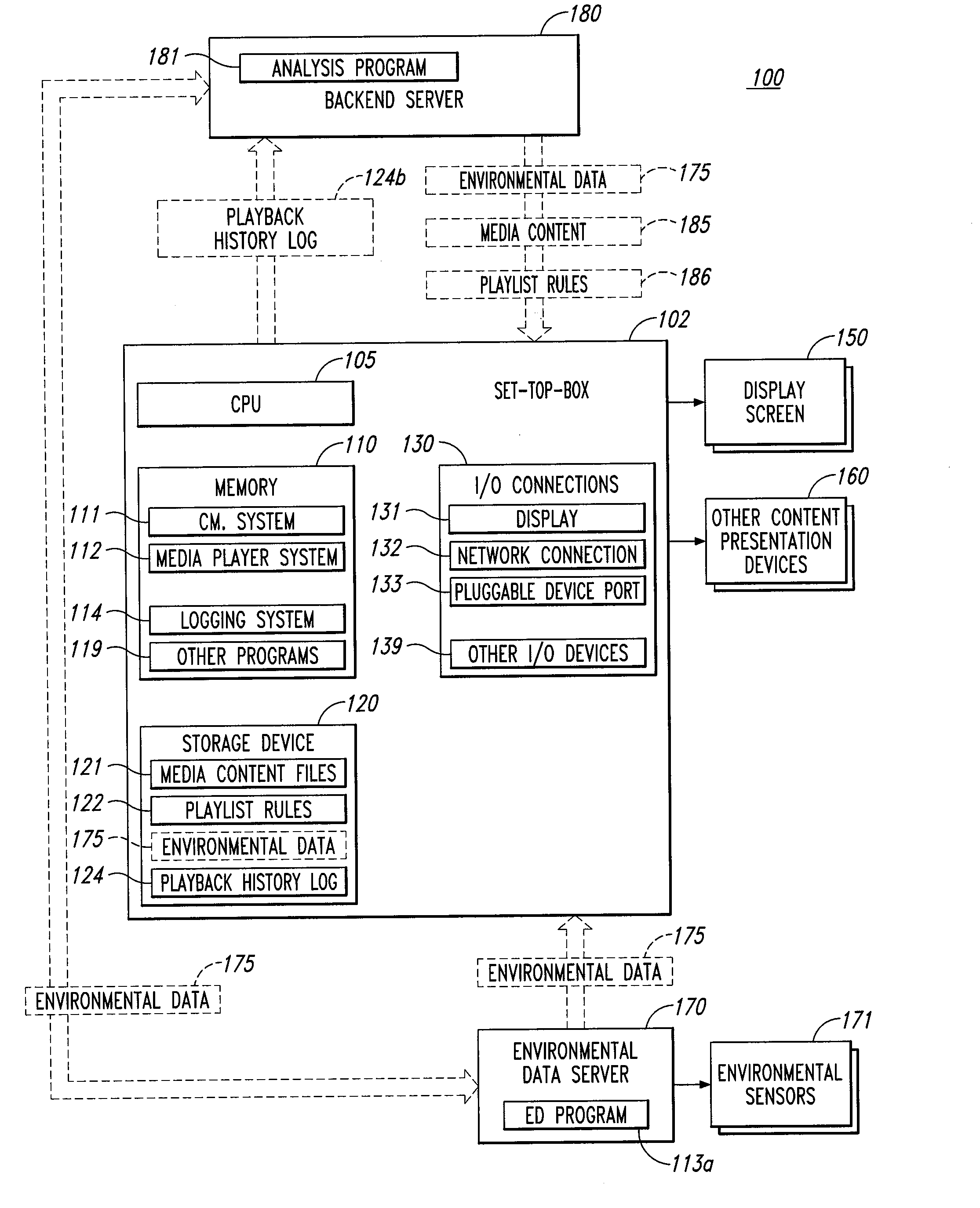 Media delivery system