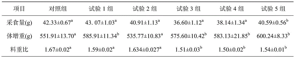 A kind of zeolite butyric acid powder and its preparation method and application