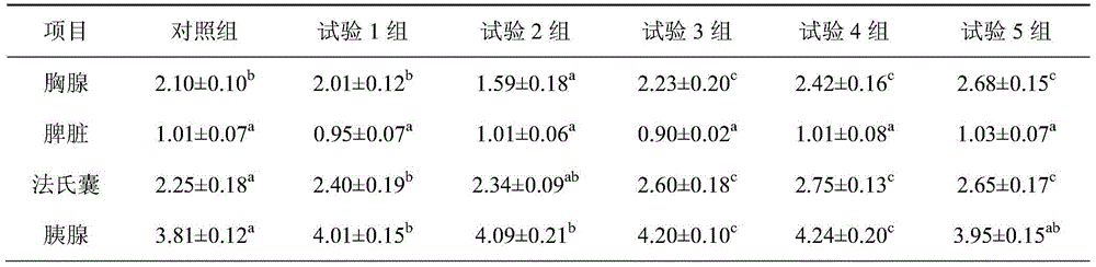 A kind of zeolite butyric acid powder and its preparation method and application