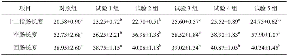 A kind of zeolite butyric acid powder and its preparation method and application