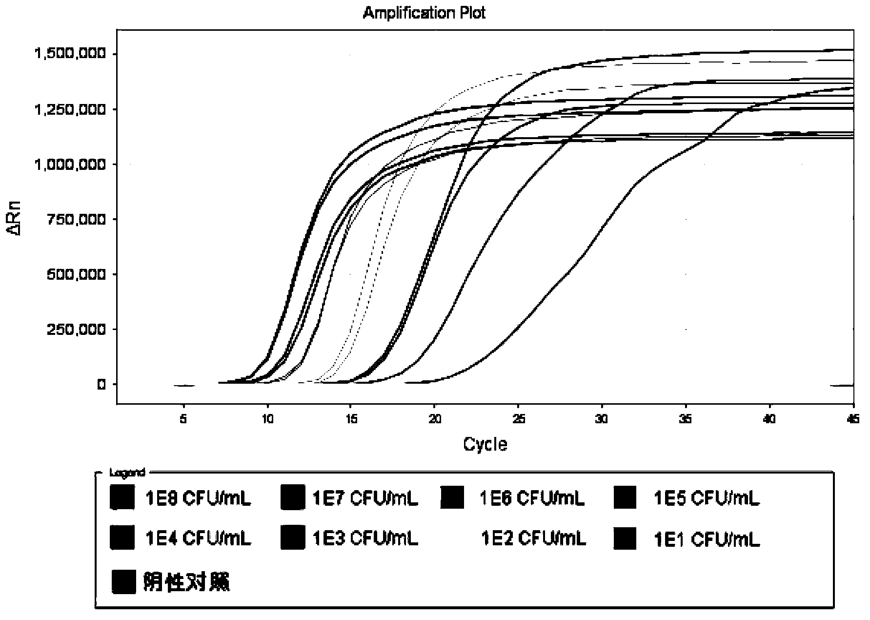 LAMP detection primer, kit and detection method for staphylococcus aureus containing internal standard