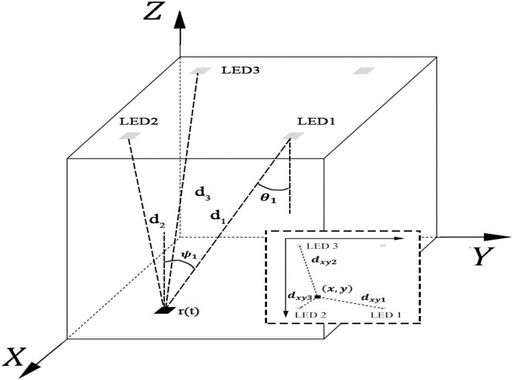 Visible light communication positioning method based on CDMA modulation and positioning system adopted by same