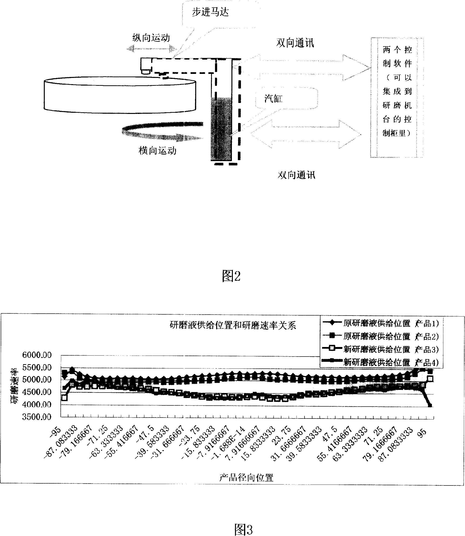 Chemical and mechanical grinding bench chemical liquid supplying device