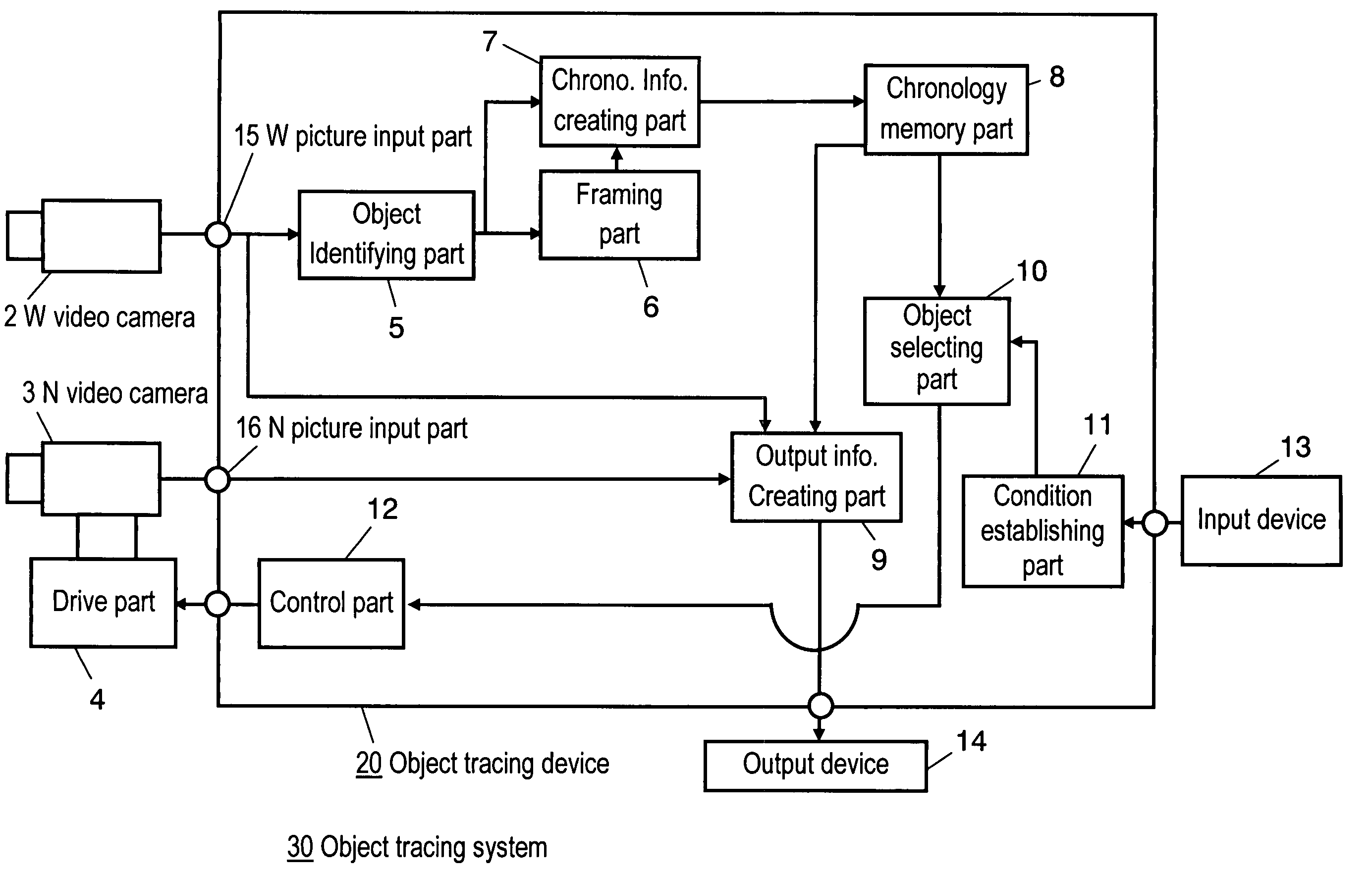 Object tracing device, object tracing system, and object tracing method