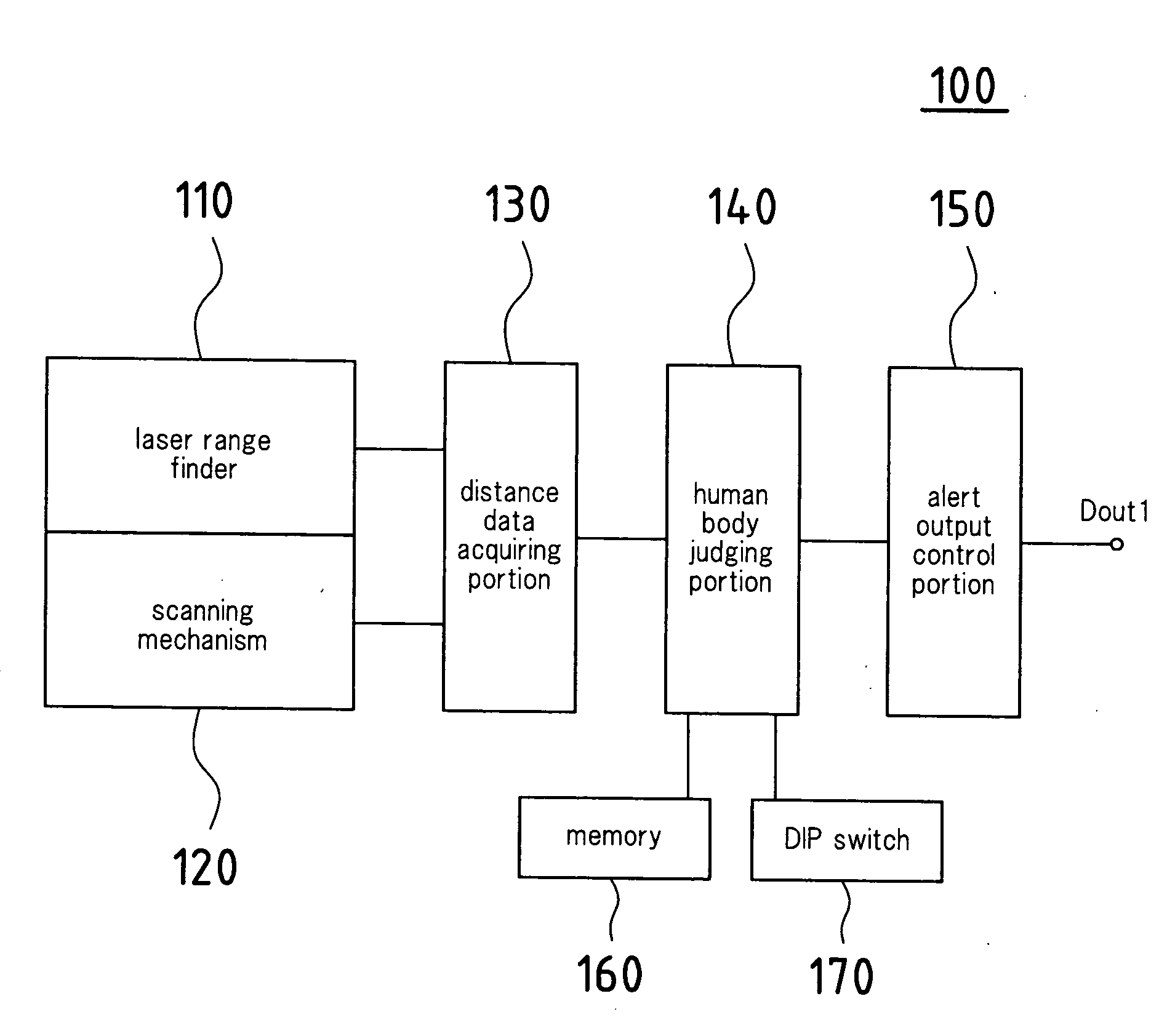 Laser area sensor