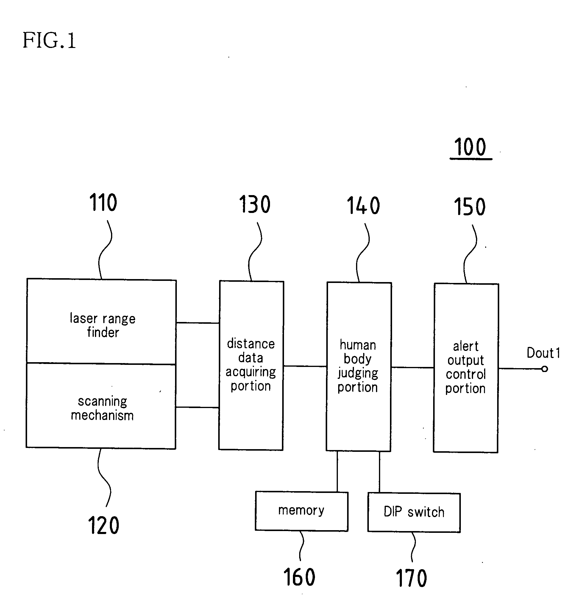 Laser area sensor