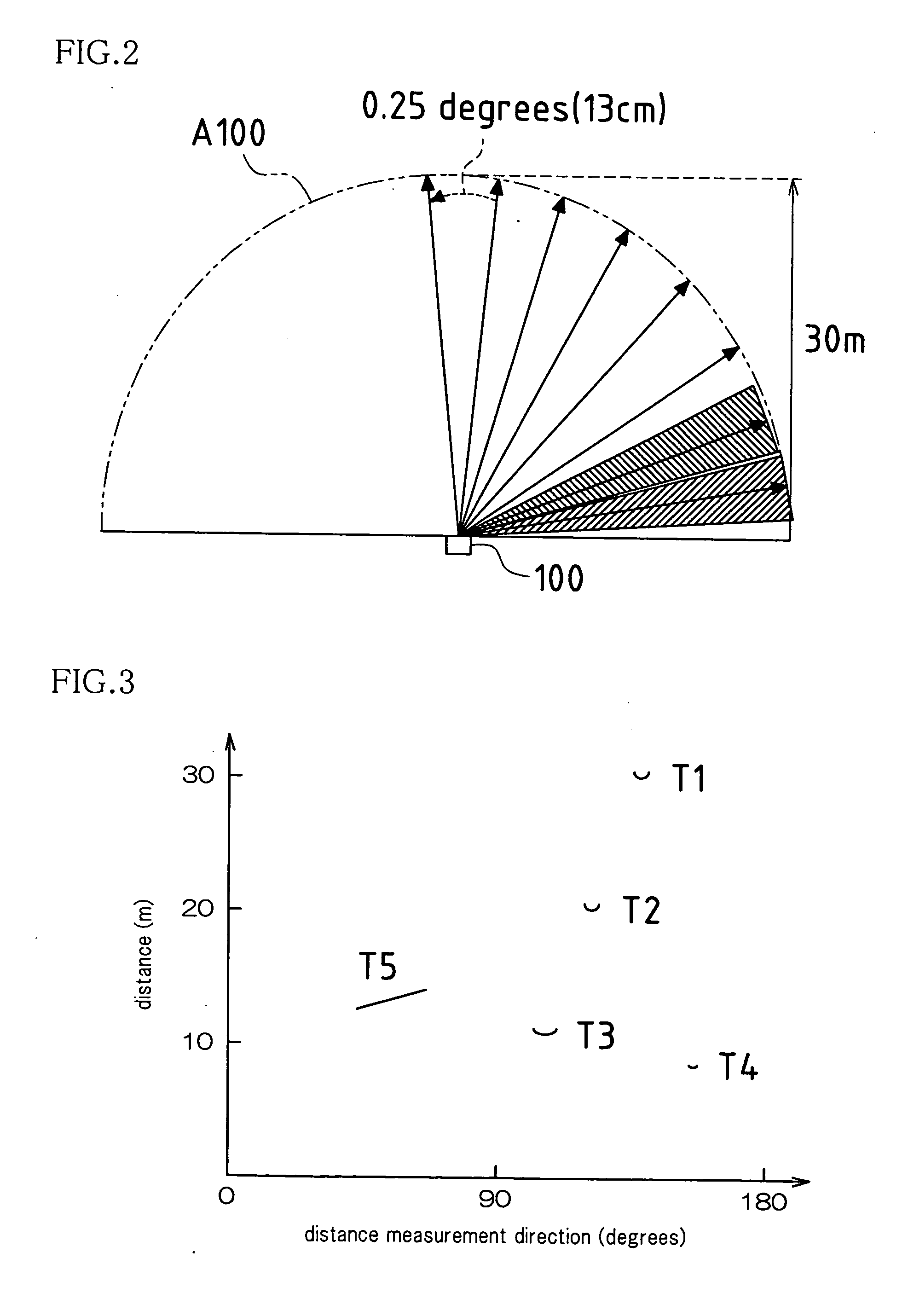 Laser area sensor