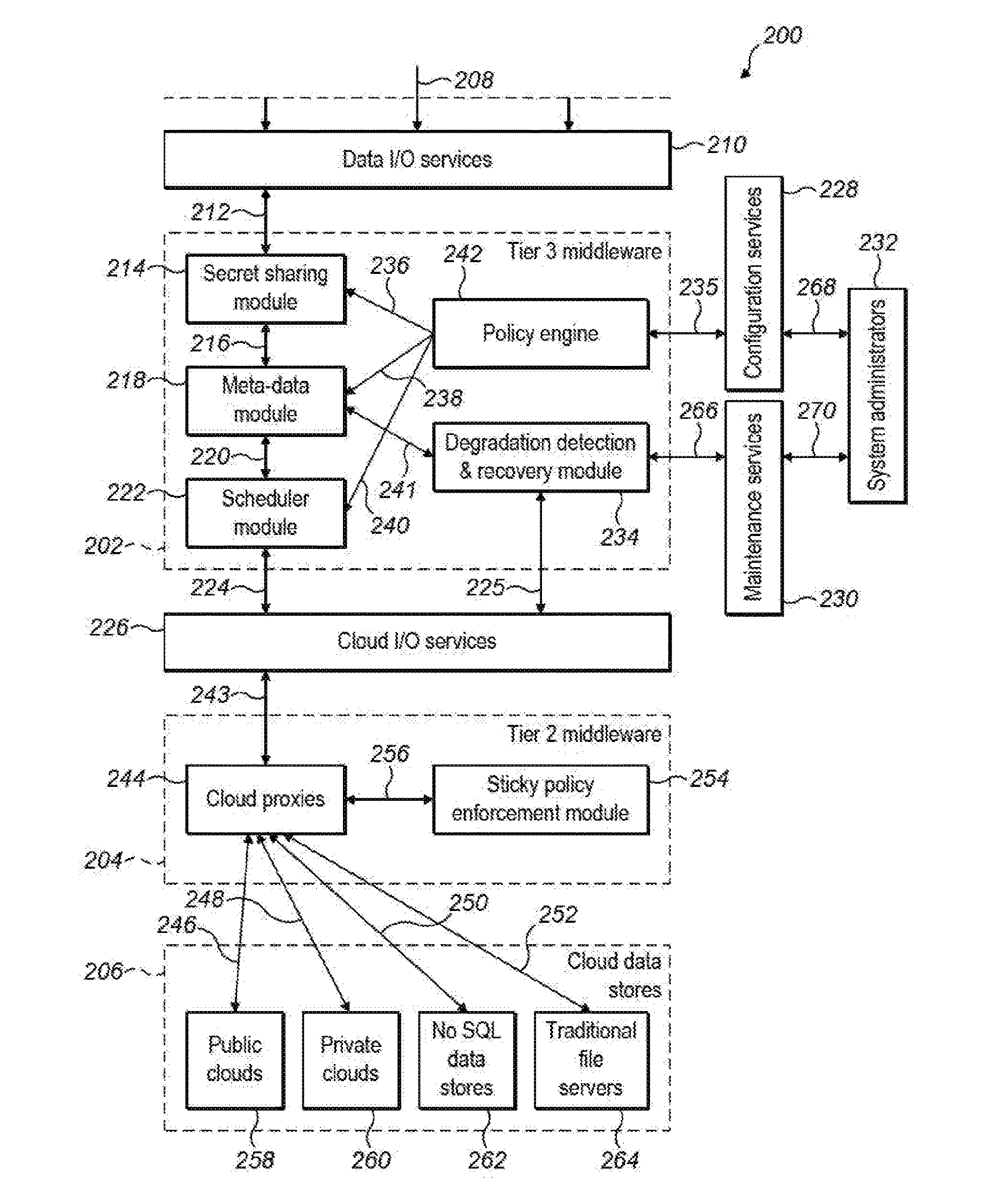 Resilient secret sharing cloud based architecture for data vault