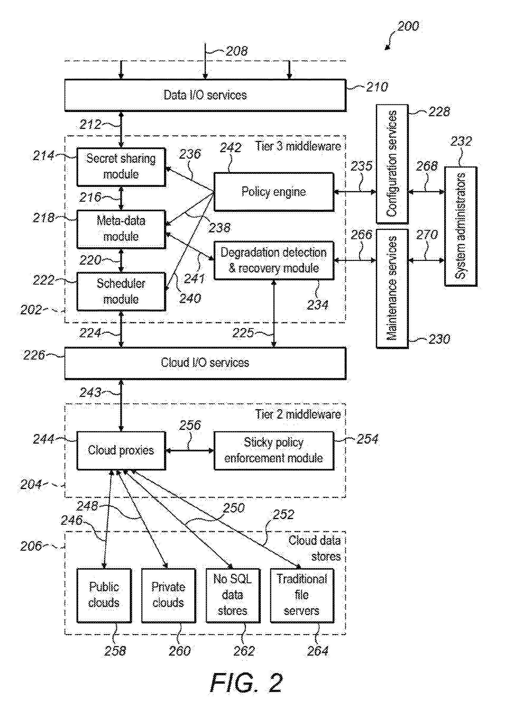 Resilient secret sharing cloud based architecture for data vault