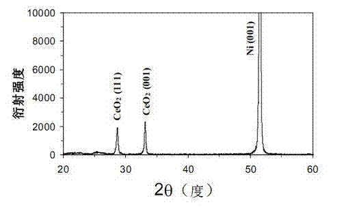 Multi-passage fast in-situ annealing method for biaxial textured nickel-tungsten metal base band