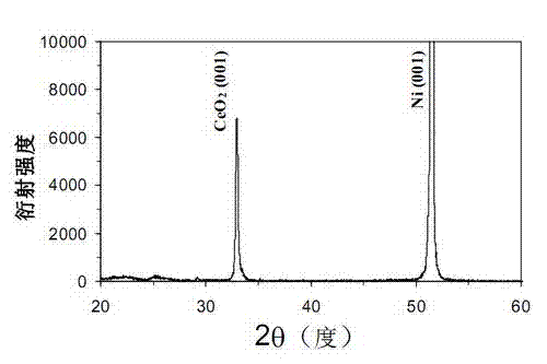 Multi-passage fast in-situ annealing method for biaxial textured nickel-tungsten metal base band