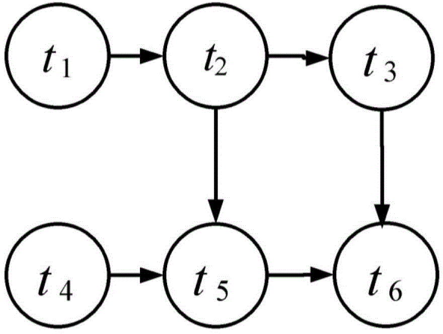 Test task scheduling method based on critical paths and tabu search