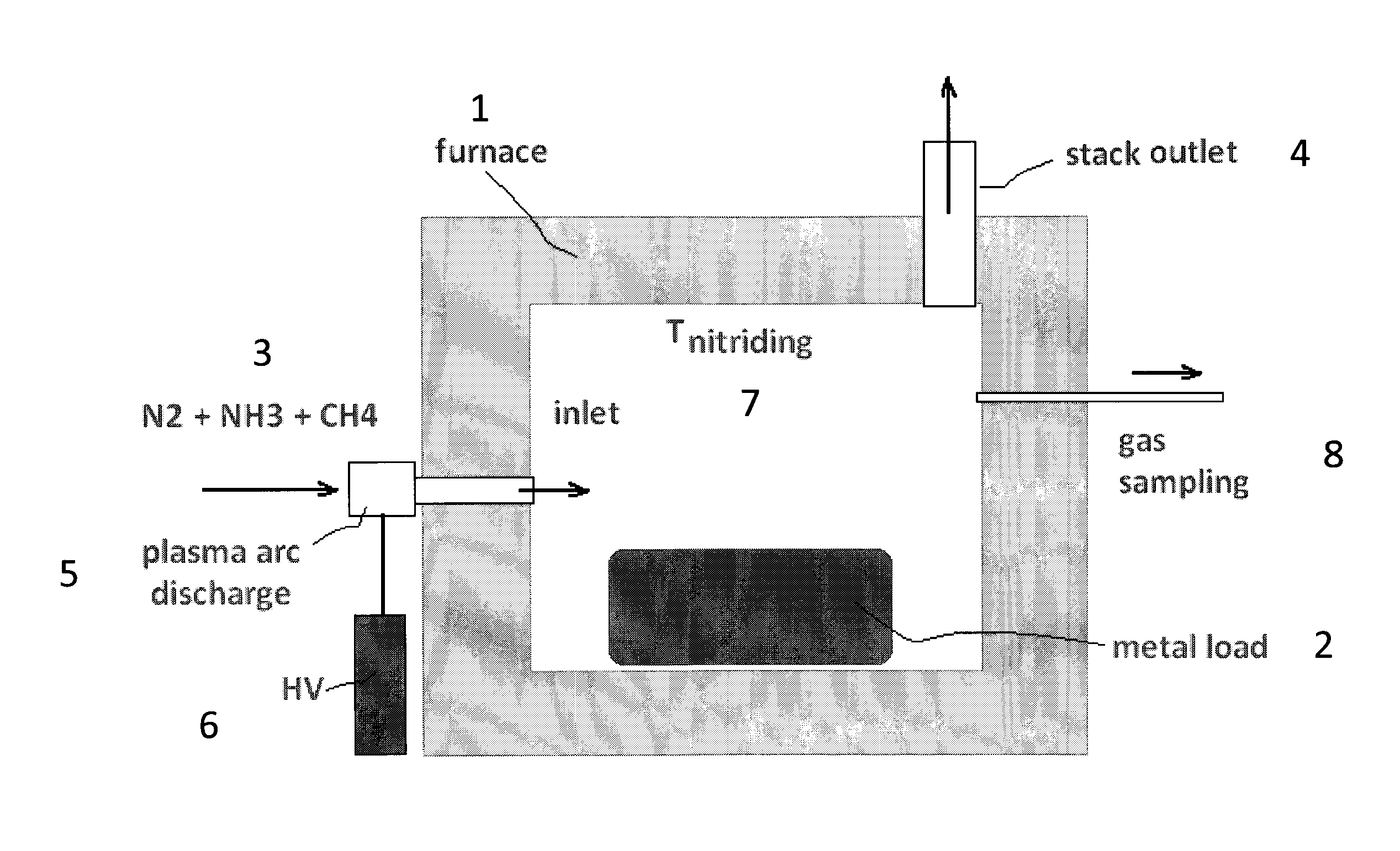 Method and Apparatus for Nitriding Metal Articles