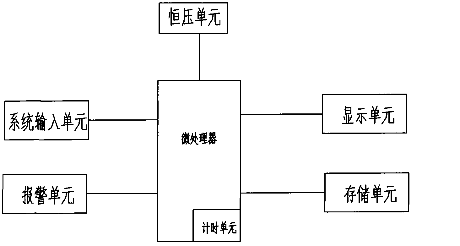 Intelligent LED lighting auditing control system