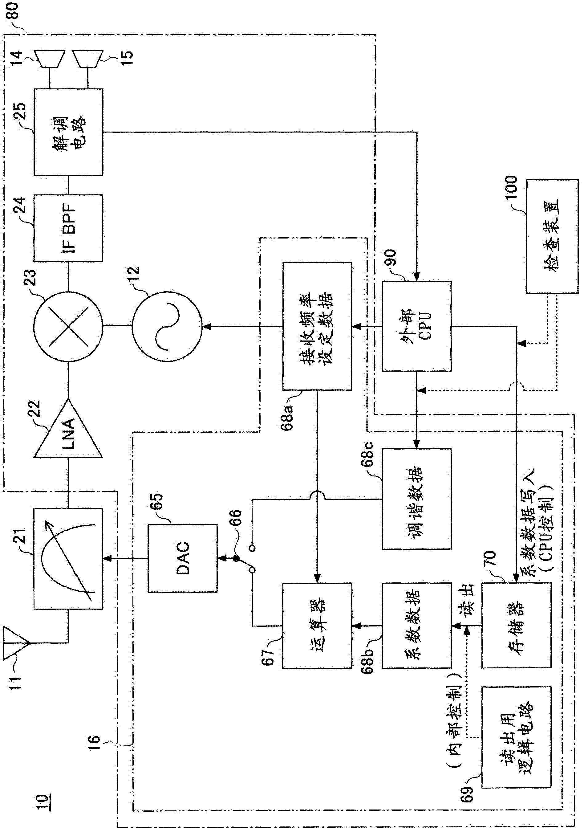 Superheterodyne receiver apparatus and reception method, and semiconductor integrated circuit for receiver apparatus