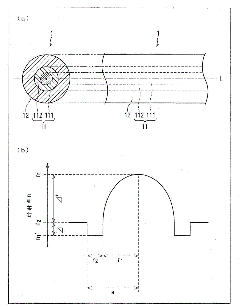 Optical fiber, optical transmission path, and optical fiber manufacturing method