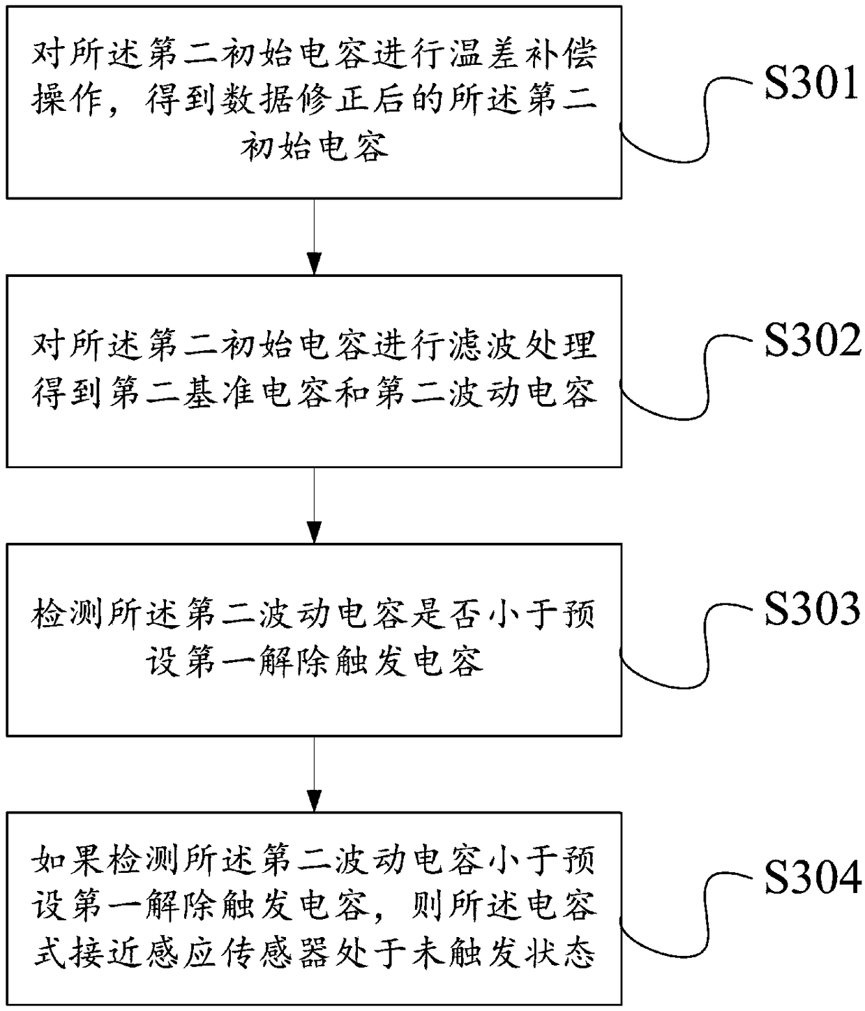 Detection method and device for proximity sensing