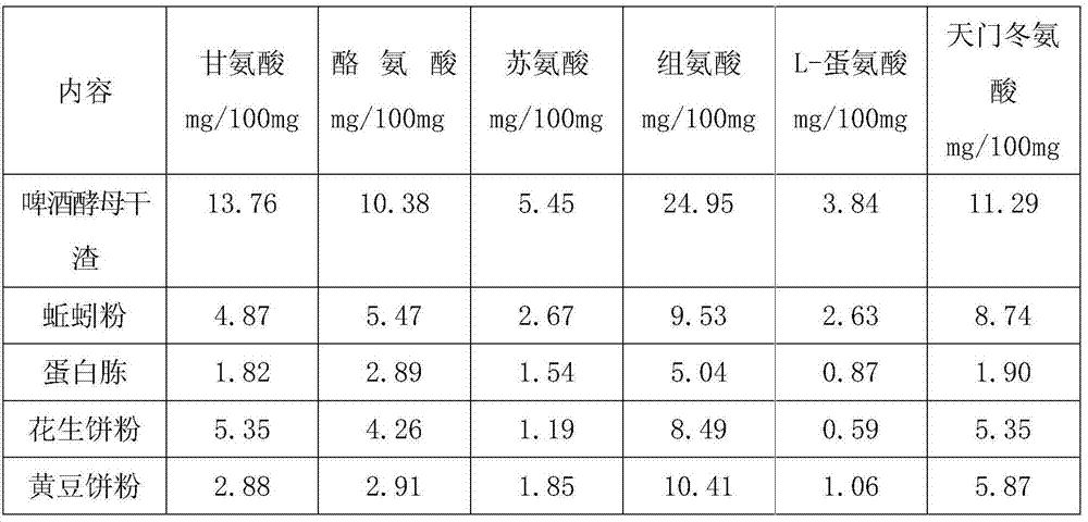 Culturing medium and culturing method for producing erythrocin through fermentation of streptomyces erythreus