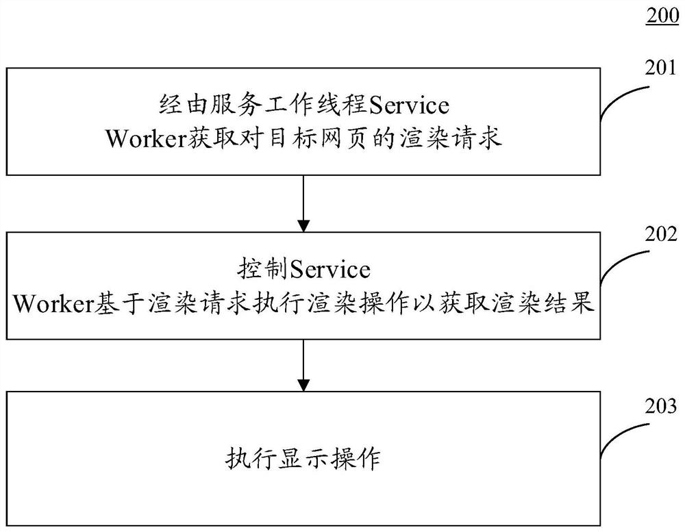 Method and device for displaying information