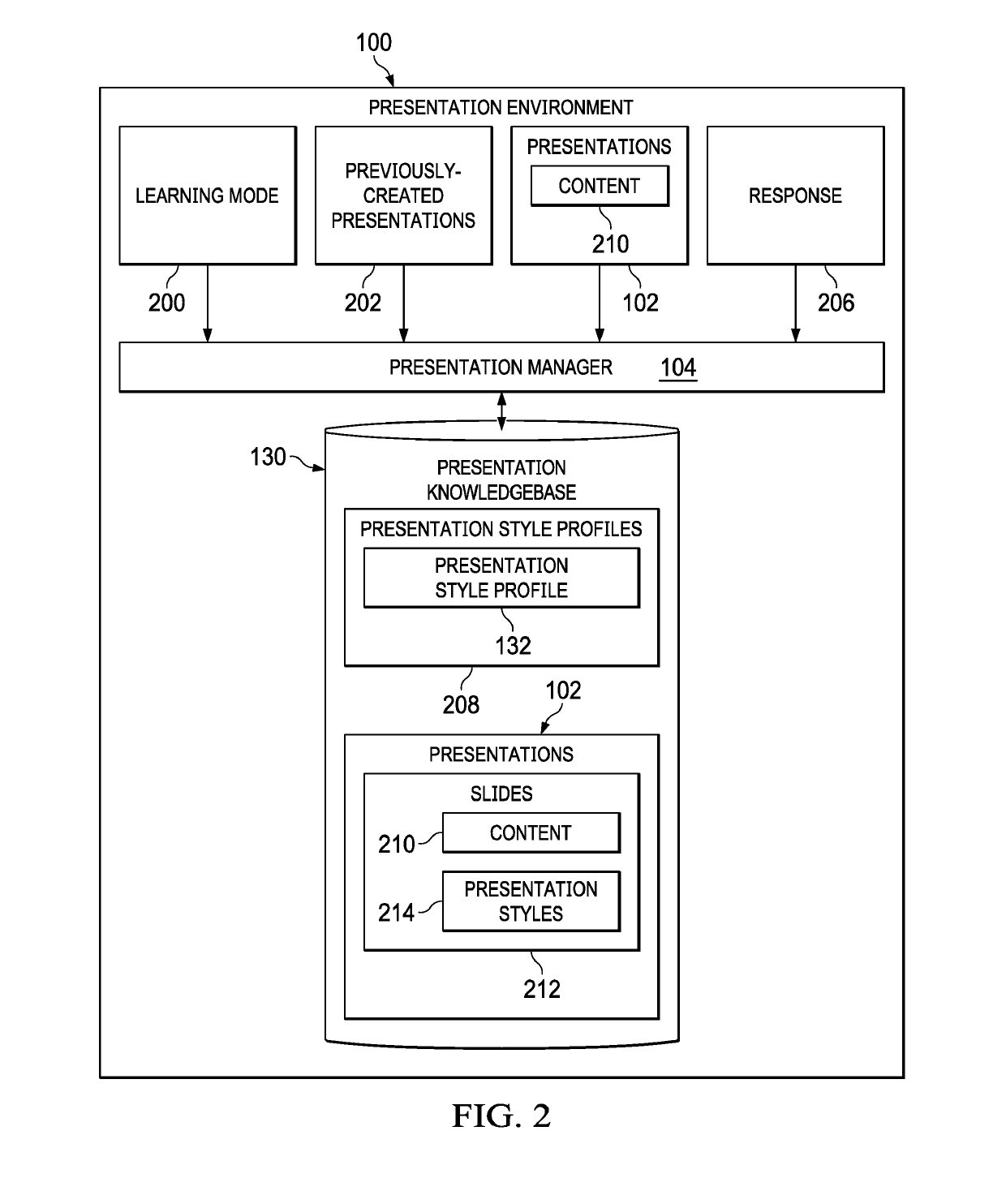 Cognitive Slide Management Method and System