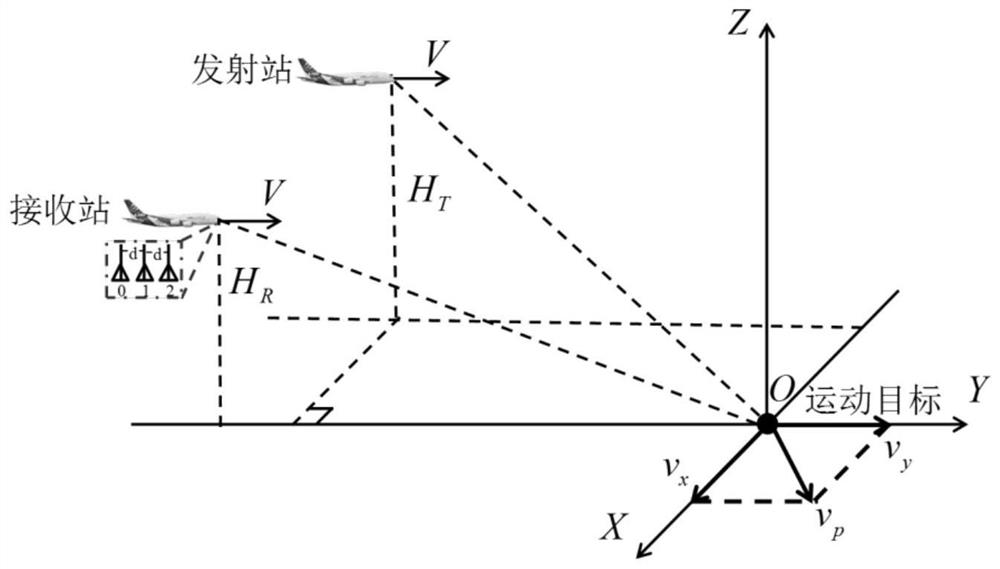 A Non-stationary Clutter Suppression Method for Bibase Forward-Look SAR Based on Cascade Cancellation