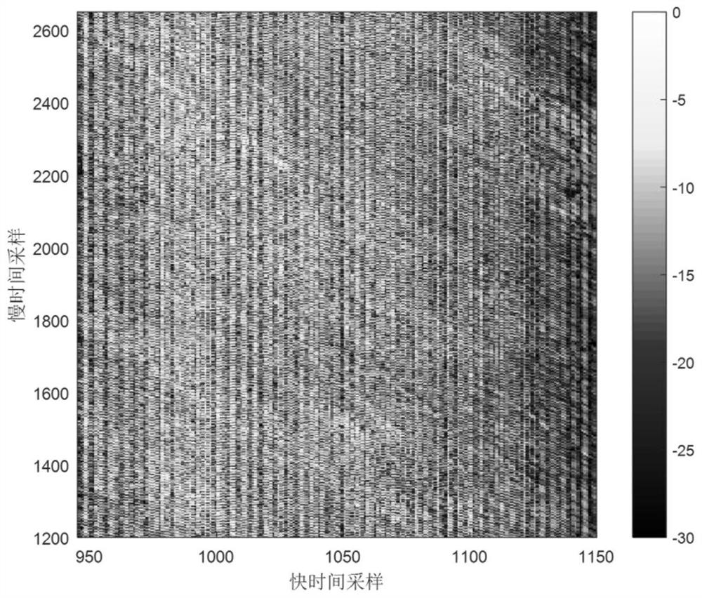 A Non-stationary Clutter Suppression Method for Bibase Forward-Look SAR Based on Cascade Cancellation