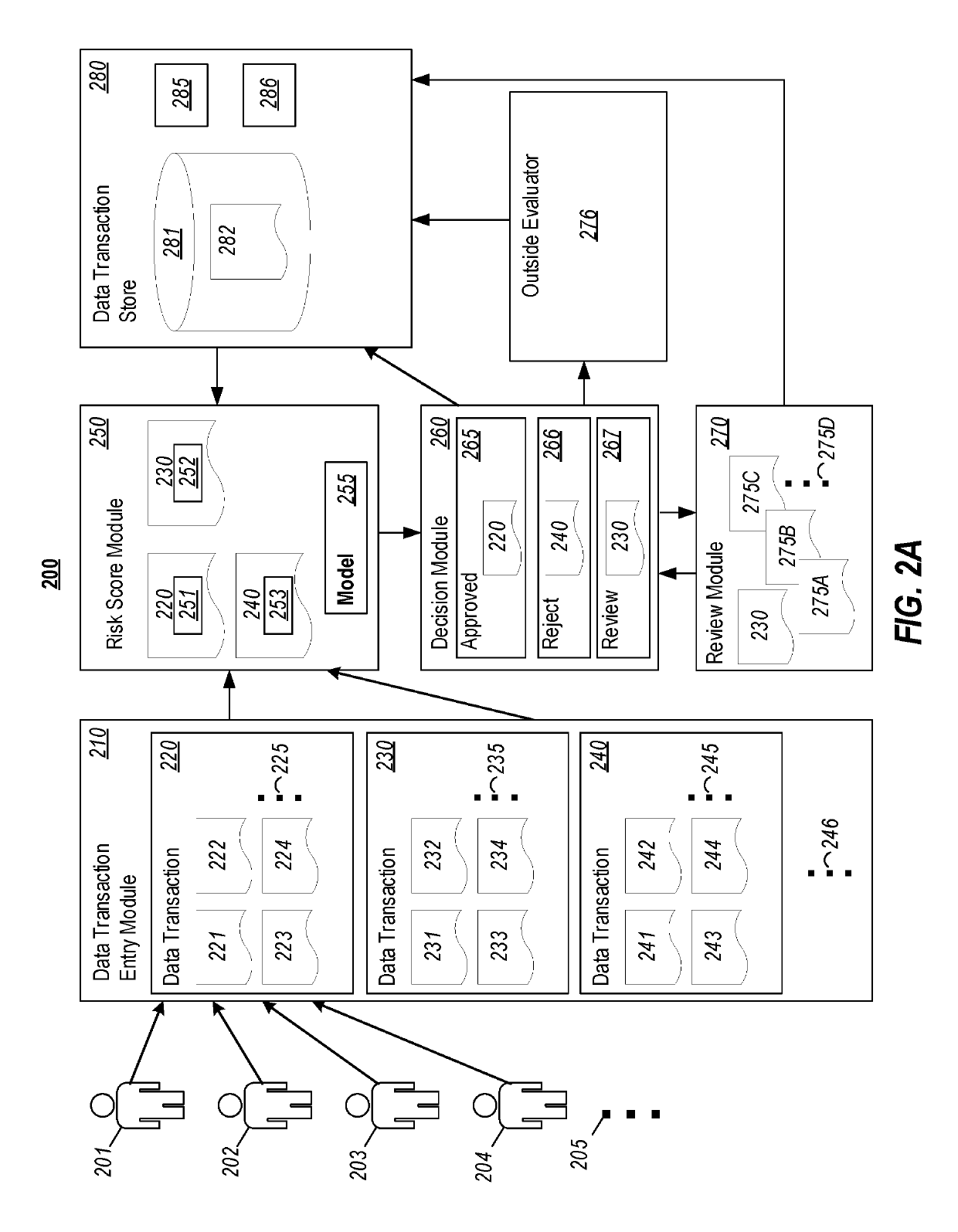 Anomaly detection in data transactions