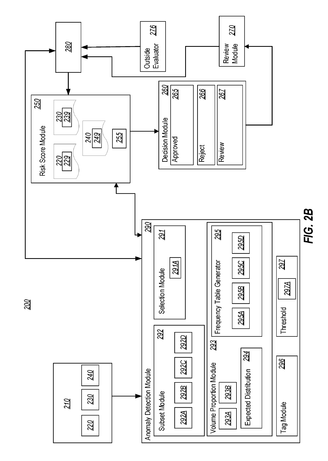 Anomaly detection in data transactions