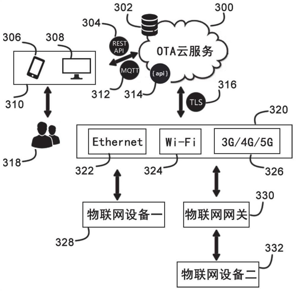 Internet of Things equipment firmware remote updating method, device and system