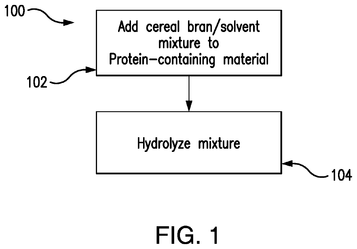 Methods for producing proteinaceous food product ingredients, a pet food comprising said ingredient and a method of removing malodors from, and/or increasing the palatability of, said ingredient