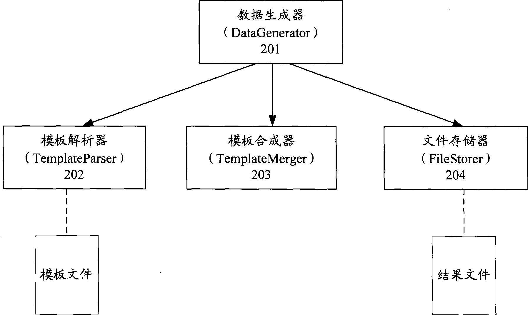 Method, system and apparatus for test data batch generation