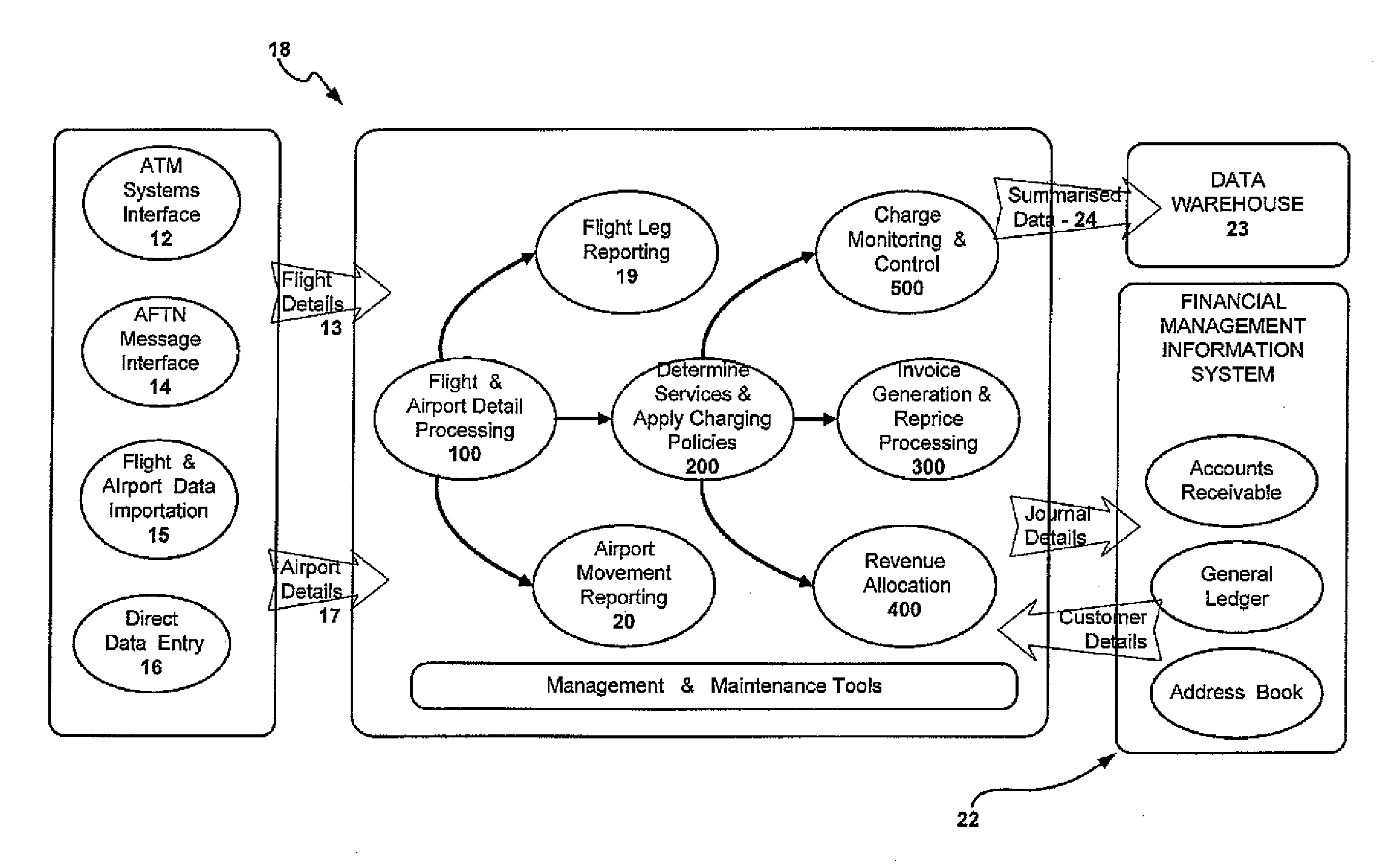 System and method for modelling a flight