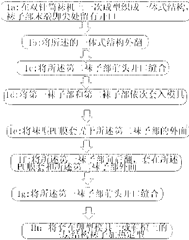 Making method of three-layer seamless composite waterproof socks