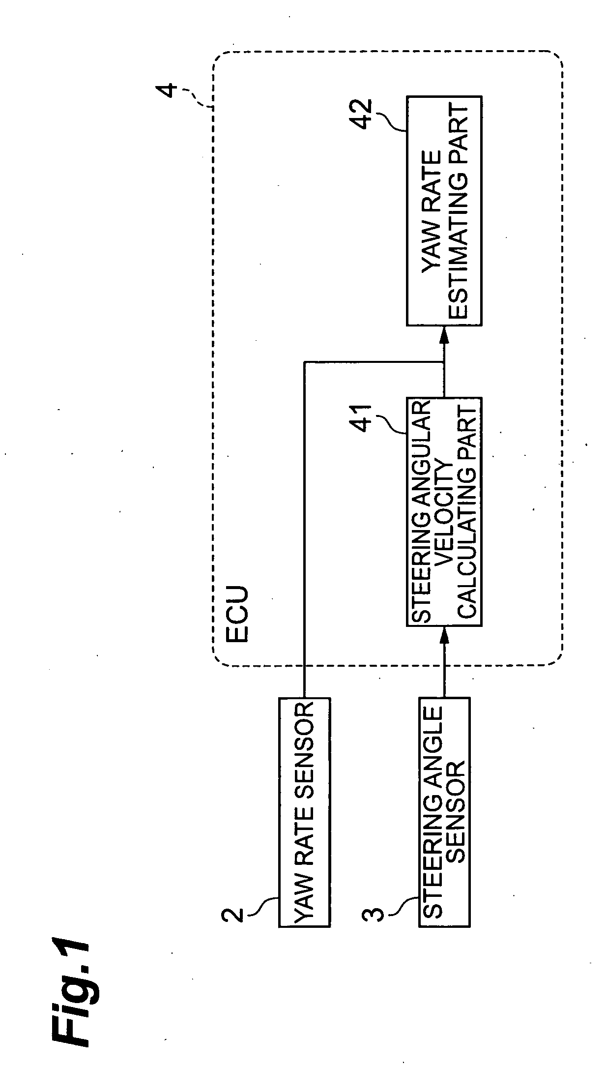 Apparatus for Estimating Yaw Rate