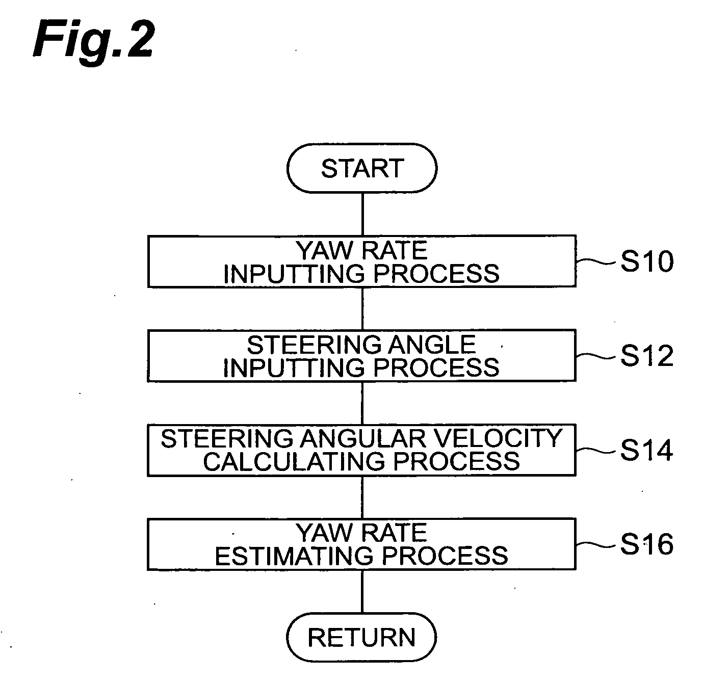 Apparatus for Estimating Yaw Rate