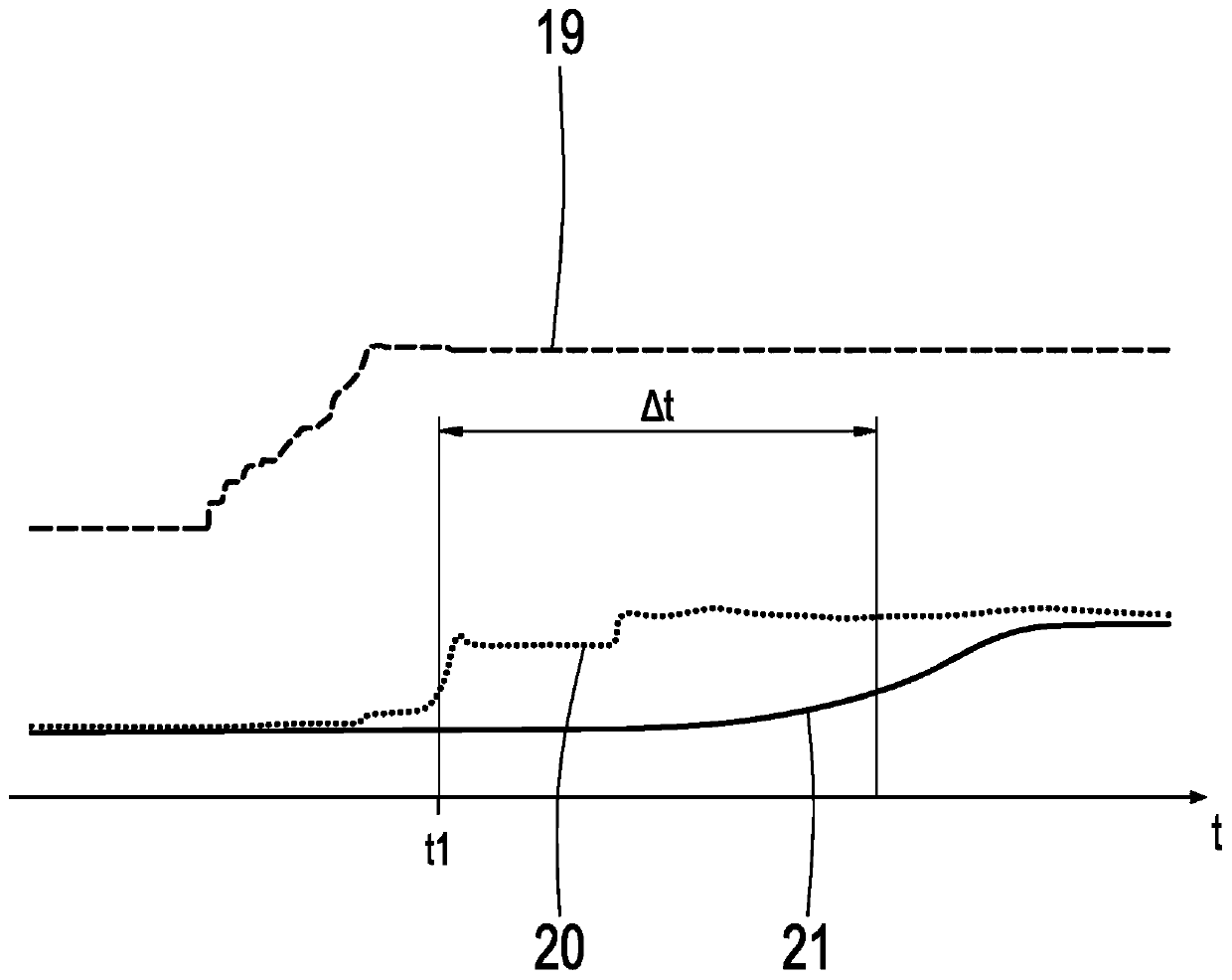 Method for carrying out cold-starting