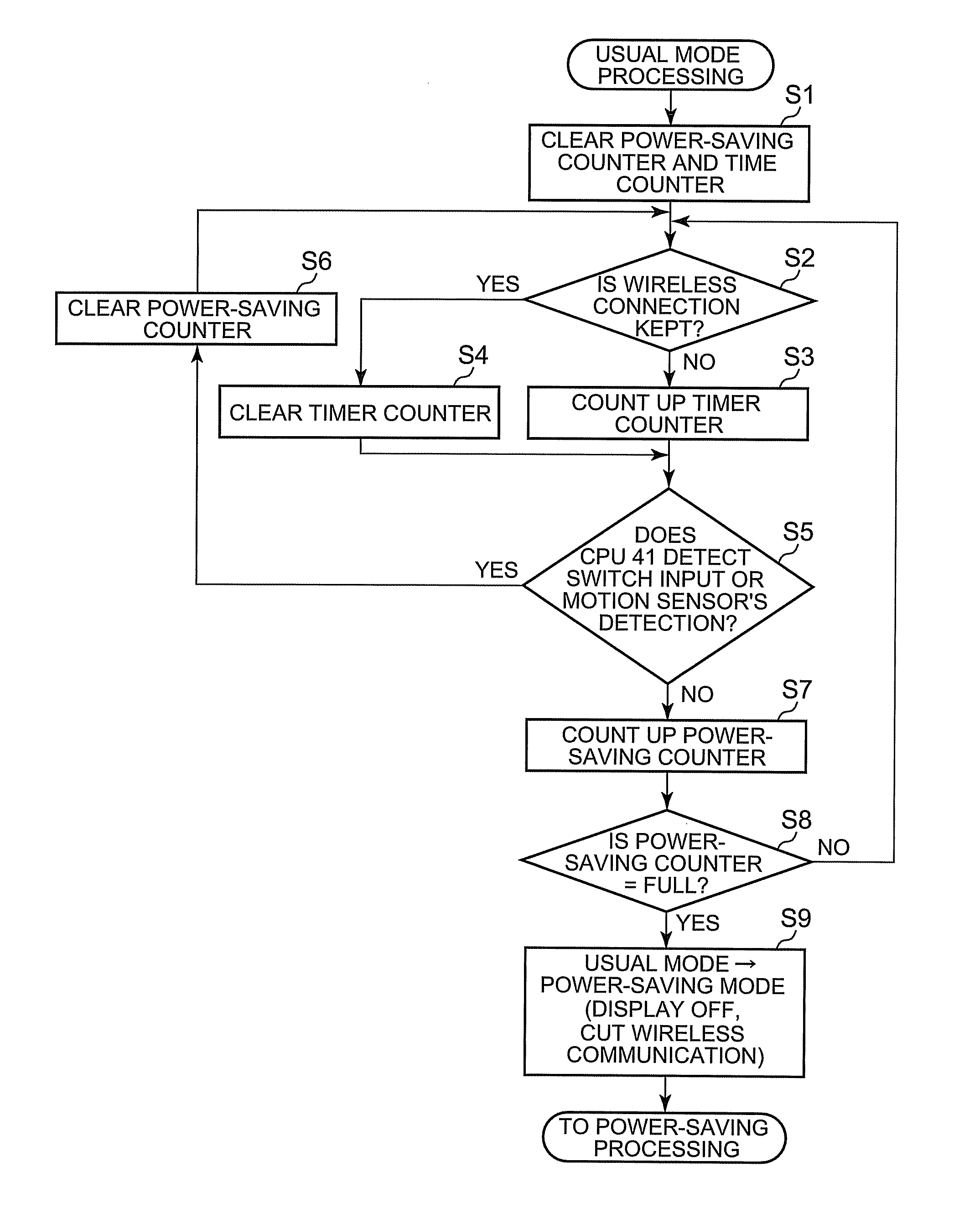 Electronic device provided with wireless communication function, detection of whether the electronic device is in a used condition or an unused condition function, and shifting the electronic device to a power-saving mode function