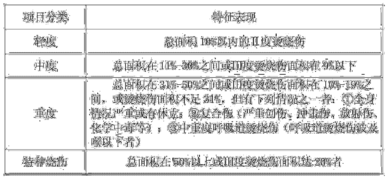 A kind of medicine for external application of reviving scalded cortex tissue and preparation method thereof