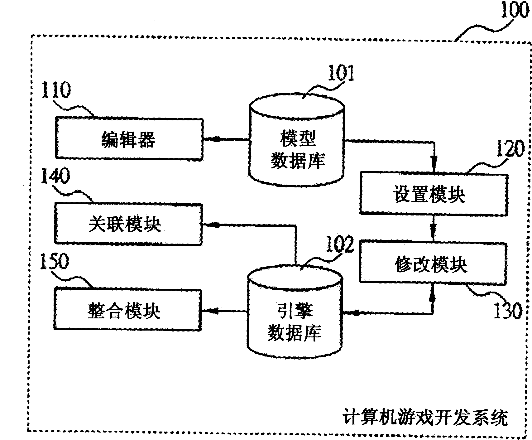 Computer program development system and method